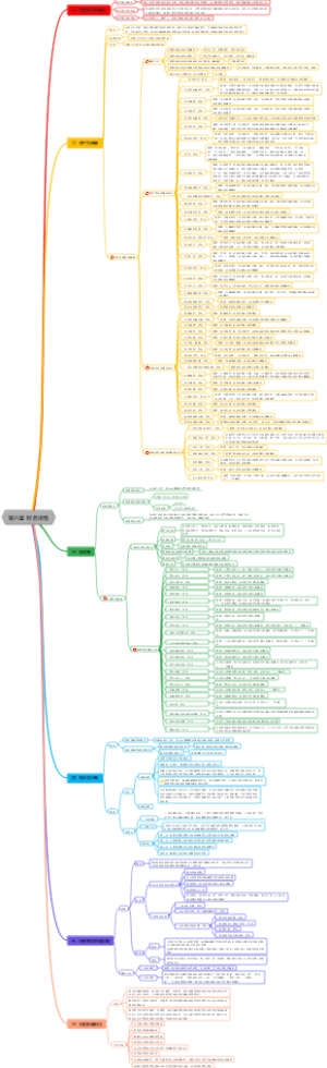 初级会计师实务 第八章 财务报告