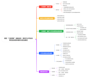 锚定“三高四新”战略坐标：新时代大学生创新创业的使命重构与担当路径