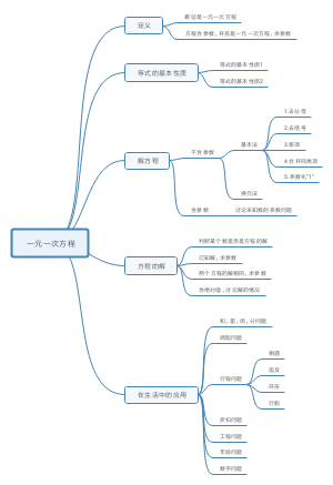 一元一次方程思维导图