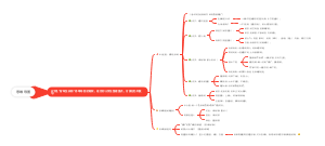 智取生辰纲思维导图