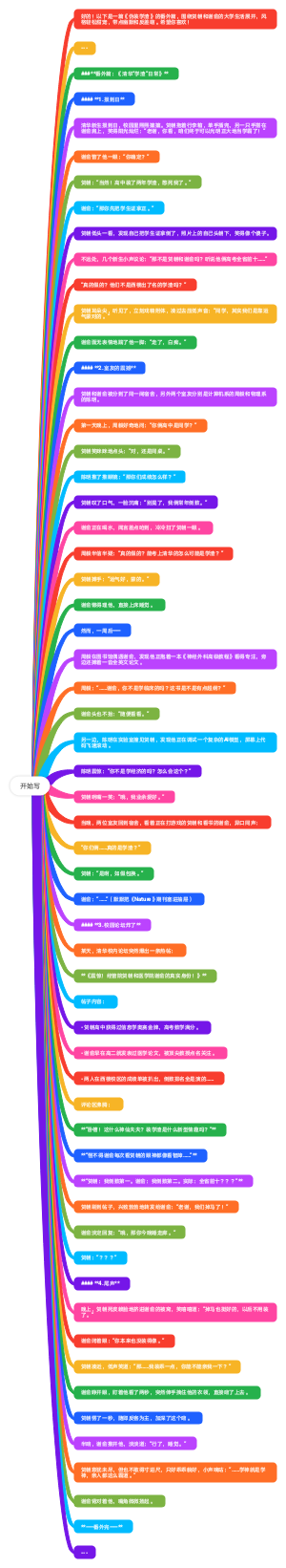 AI代笔之伪装学渣番外篇