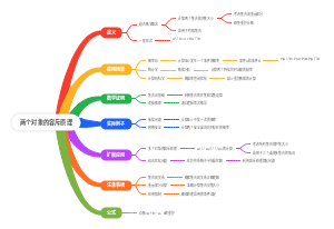 两个对象的容斥原理