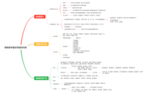 榕树家中医诊所培训内容