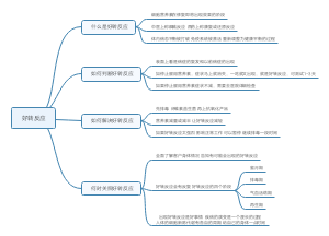 好转反应解析