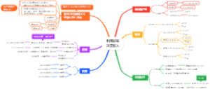 利用政策决定收入