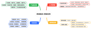耕读融合·四链协同
