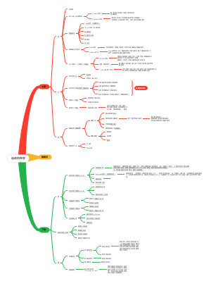 运动创伤学常见病症及理学试验总结（较粗略）