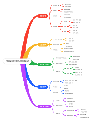 第六课 欧洲的思想解放运动