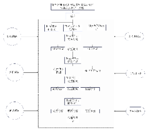 论文技术路线图