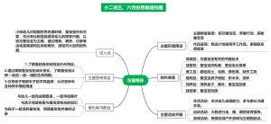 与蚕相伴思维建构图