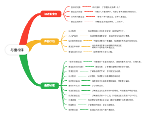 与蚕相伴主题网络图