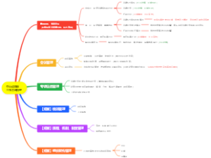 中台运管部工作方向梳理
