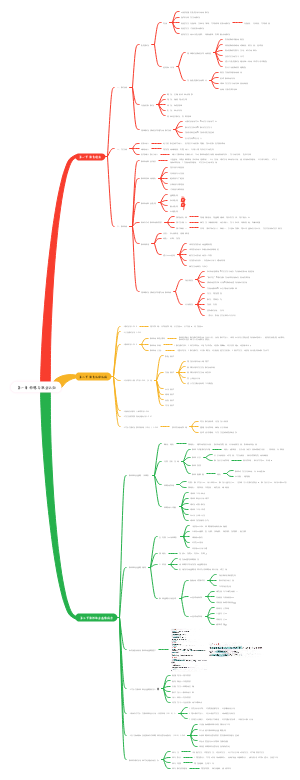 第一章 师德与职业认知