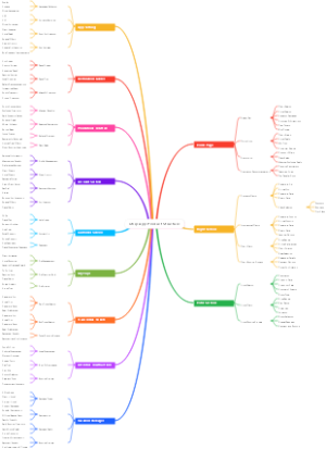 Ctrip App Product Structure