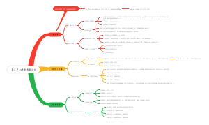 第二单元焕发青春活力