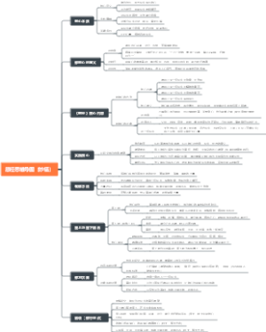 慈经思维导图（妙福）