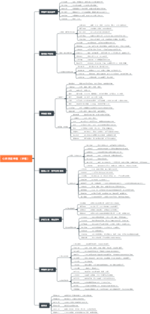 佛教：心灵创造幸福 （妙福）