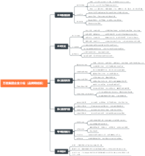 万晨集团企业介绍（品牌网络版）
