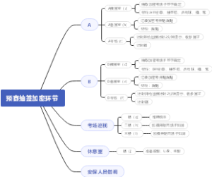 预赛抽签加密环节