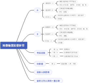 预赛抽签加密环节