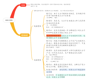 橡胶的塑炼