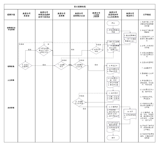 1025员工招聘流程图