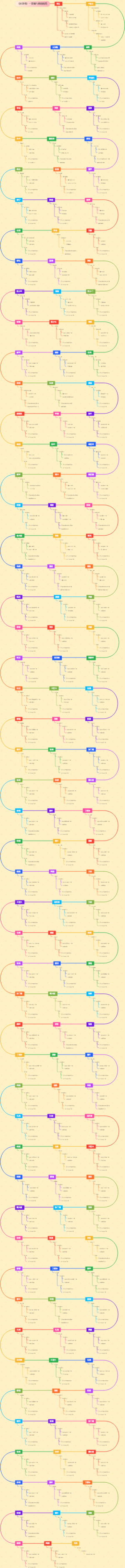 《水浒传》一百零八将的结局
