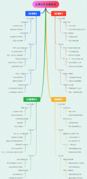 古典文学名著解读