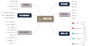 项目计划
