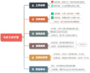今日工作计划