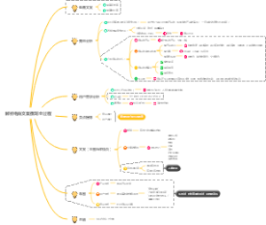 解析电商文案撰写全过程