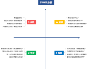 SWOT分析