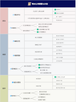 考研公共课复习计划