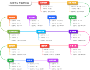 25年考公考编时间表