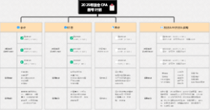 2025年注会CPA备考计划