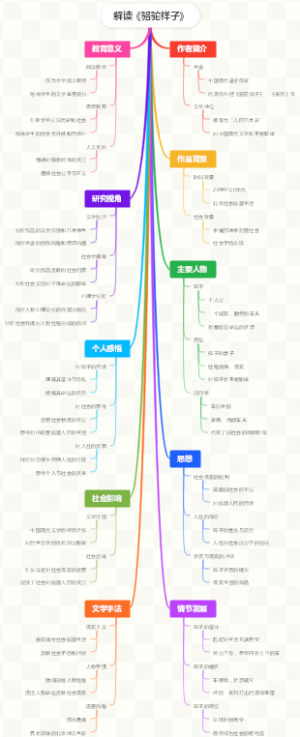 解读《骆驼祥子》