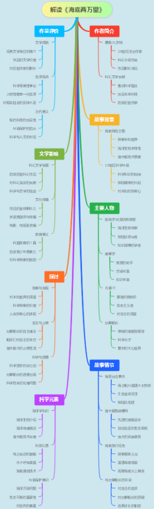 解读《海底两万里》