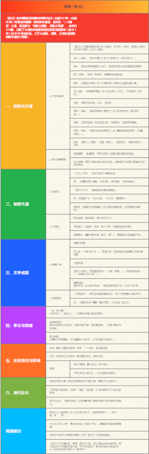解读《史记》