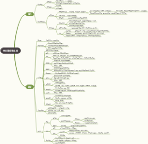 申论理论课总结