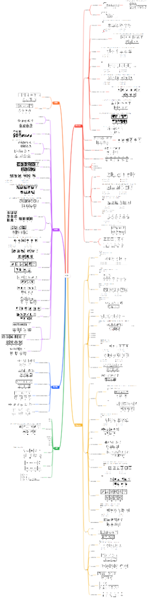 图形推理框架