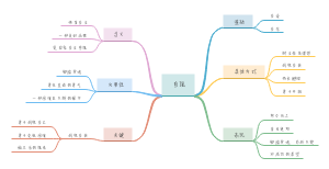 自强思维导图