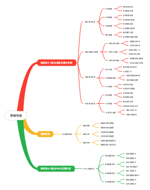基站设备连接思维导图