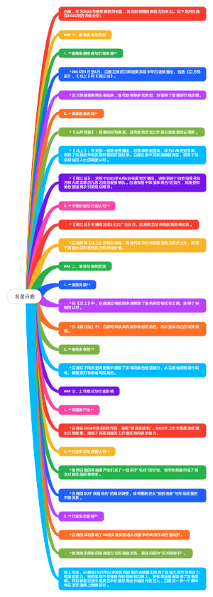 明星白鹿