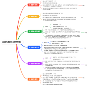 面试沟通要点 (思维导图)