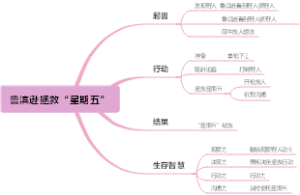 鲁滨逊拯救“星期五”