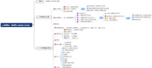 N1、《时间管理：如何充分利用你的24小时》