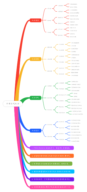 中国古代政治