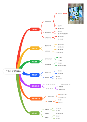 失血性休克的救治