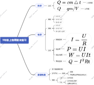 九年级上物理期末复习