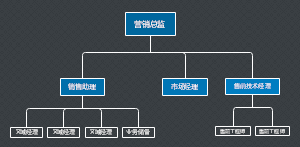 部门架构